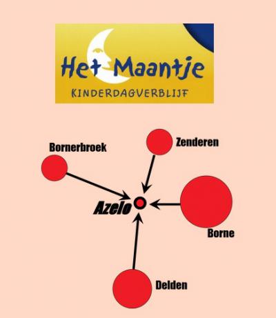 Sommigen vinden een landelijk gelegen buurtschap zoals Azelo afgelegen. Kinderdagverblijf Het Maantje maakt juist een voordeel van de landelijke ligging door te stellen dat het centraal ligt tussen de kernen Borne, Bornerbroek, Delden en Zenderen.
