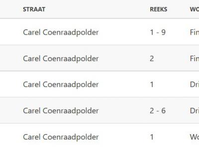 De Carel Coenraadpolder viel voor 1990 onder drie gemeenten: Finsterwolde, Beerta en Termunten. Niet zo praktisch is, dat al deze gemeenten bij 1 zijn beginnen te nummeren en niet in overleg hebben doorgenummerd; nu zijn er dus drie nrs. 1. © postcode.nl
